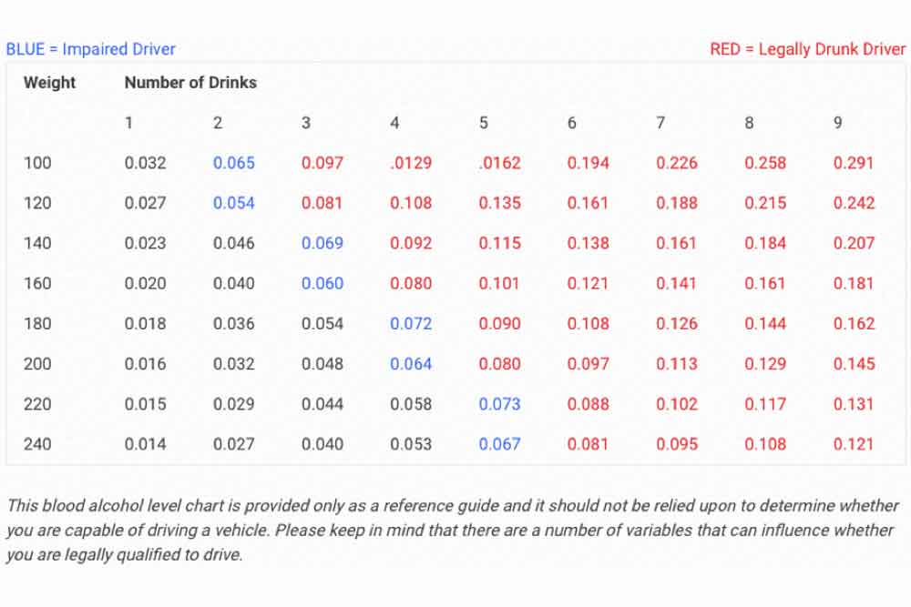 BAC chart